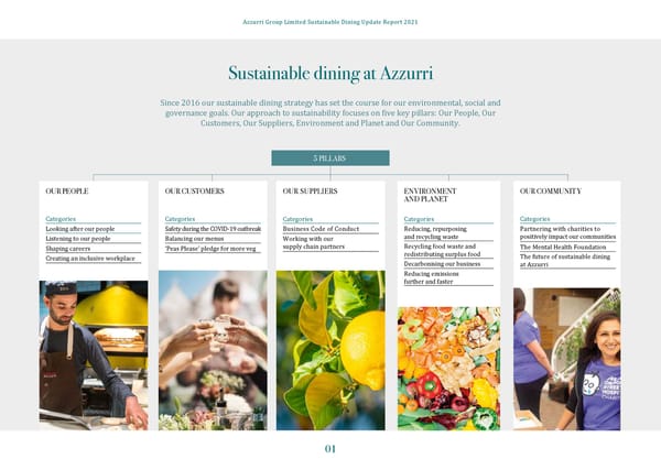 2021 | Sustainability Dining Report - Page 3