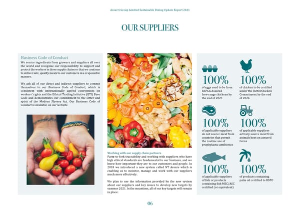 2021 | Sustainability Dining Report - Page 8