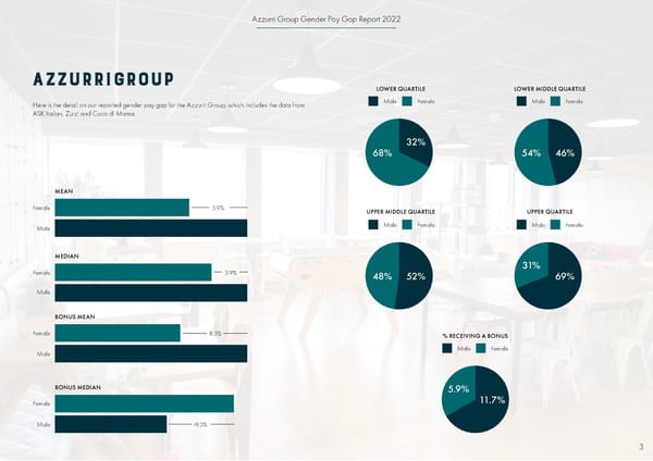 2022 | Gender Pay Gap Report - Page 3