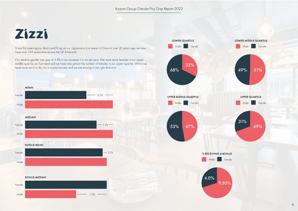 2022 | Gender Pay Gap Report - Page 4