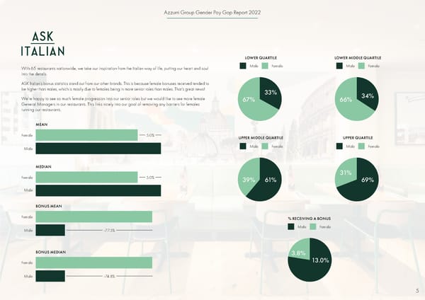 2022 | Gender Pay Gap Report - Page 5