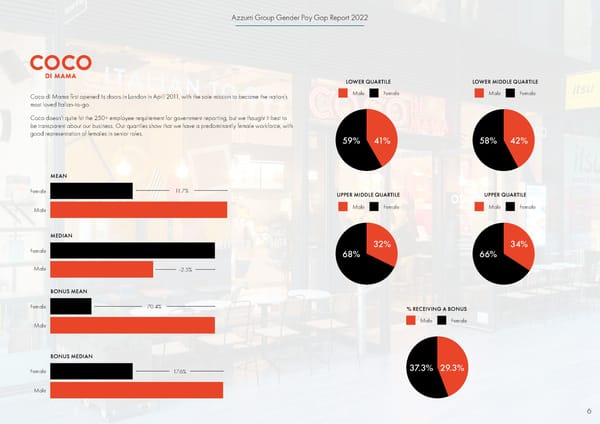 2022 | Gender Pay Gap Report - Page 6