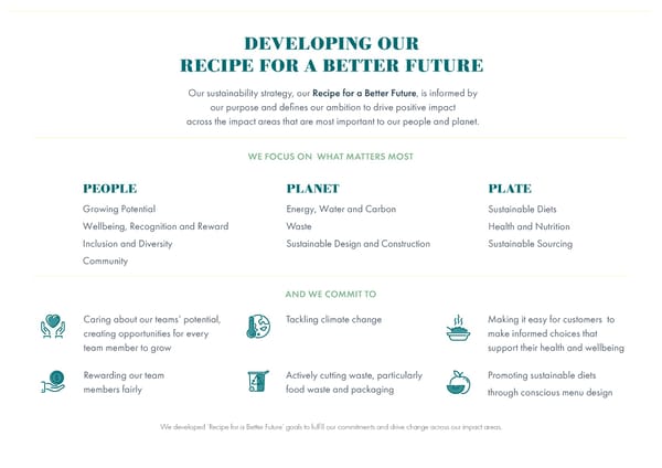 2022 | Sustainability Dining Report - Page 11