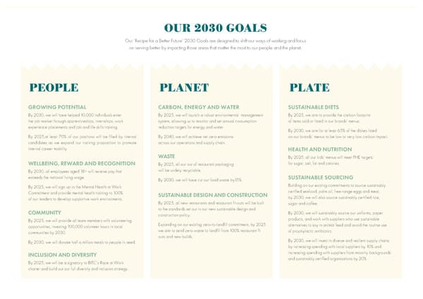 2022 | Sustainability Dining Report - Page 12