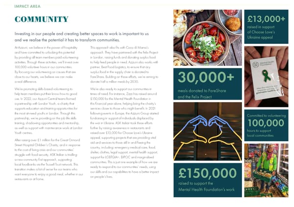 2022 | Sustainability Dining Report - Page 17