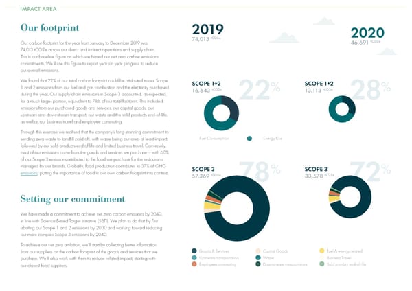 2022 | Sustainability Dining Report - Page 21