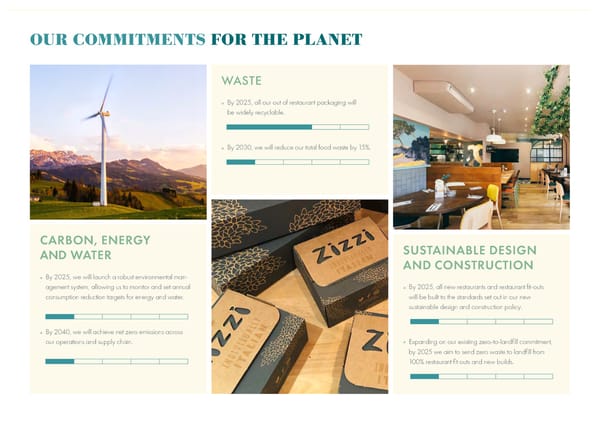 2022 | Sustainability Dining Report - Page 26