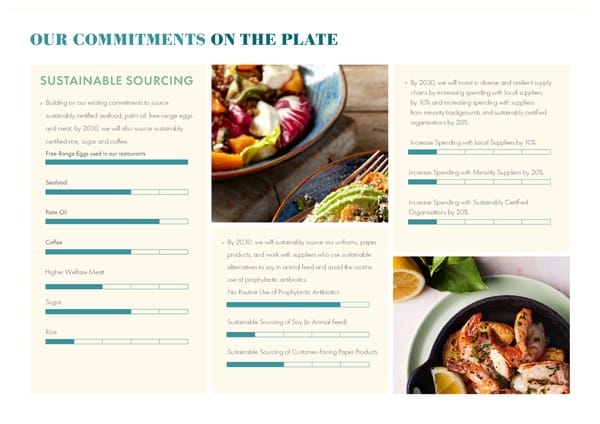 2022 | Sustainability Dining Report - Page 32