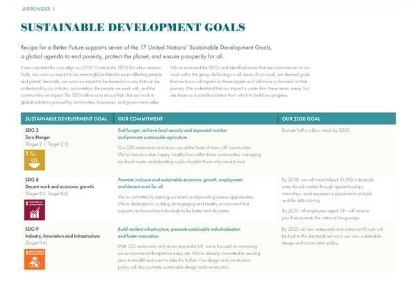 2022 | Sustainability Dining Report - Page 34