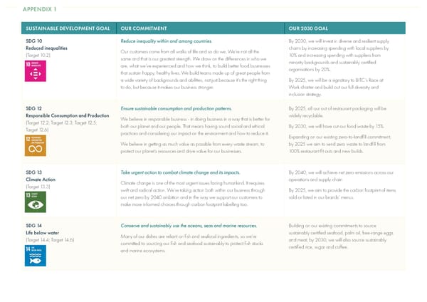 2022 | Sustainability Dining Report - Page 35