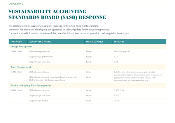 2022 | Sustainability Dining Report - Page 36