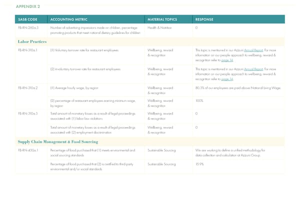 2022 | Sustainability Dining Report - Page 38