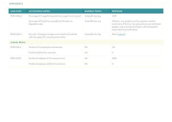 2022 | Sustainability Dining Report - Page 39