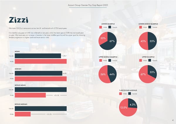 2023 | Gender Pay Gap Report - Page 4