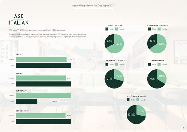 2023 | Gender Pay Gap Report - Page 5