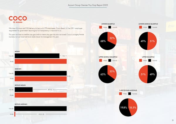 2023 | Gender Pay Gap Report - Page 6