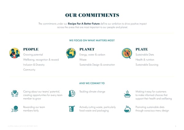 2023 | Sustainability Dining Report - Page 9