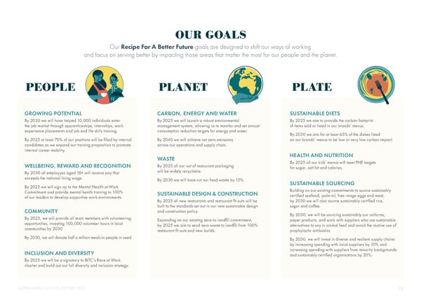 2023 | Sustainability Dining Report - Page 10