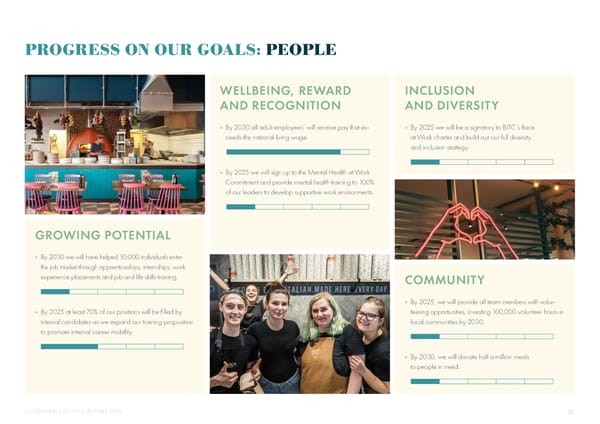 2023 | Sustainability Dining Report - Page 21