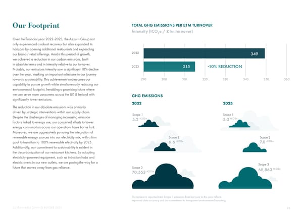 2023 | Sustainability Dining Report - Page 26