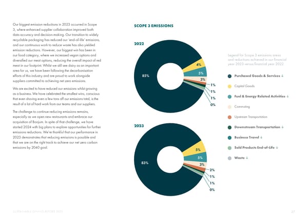 2023 | Sustainability Dining Report - Page 27