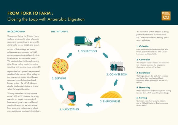 2023 | Sustainability Dining Report - Page 40