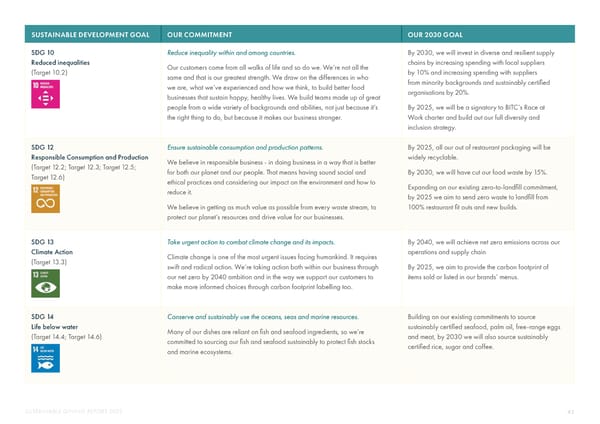 2023 | Sustainability Dining Report - Page 45