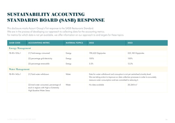 2023 | Sustainability Dining Report - Page 46