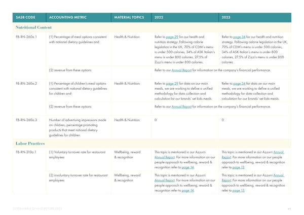 2023 | Sustainability Dining Report - Page 48