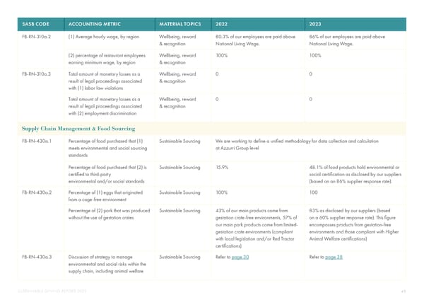 2023 | Sustainability Dining Report - Page 49